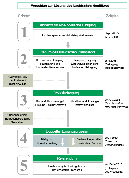 Roadmap.