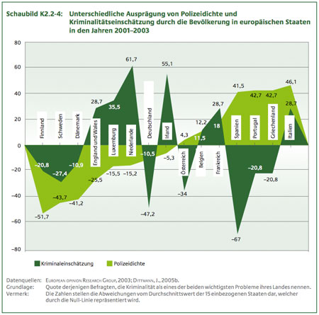Polizeidichte/Kriminalität.