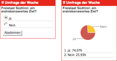 ff-Umfrage.