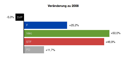 Veränderung LTW 2013-2008.