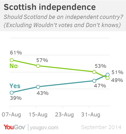 YouGov indy