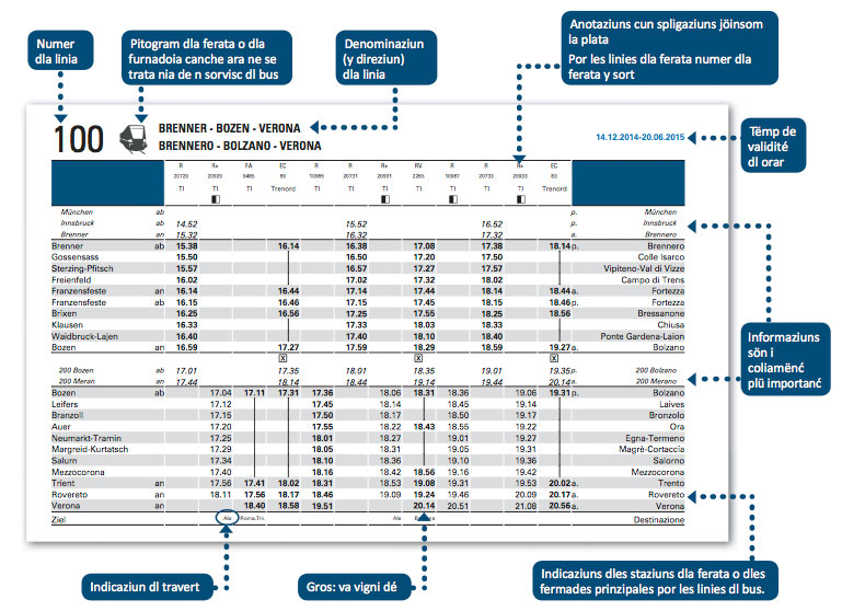 SüdtirolFahrplan dreisprachig. BBD