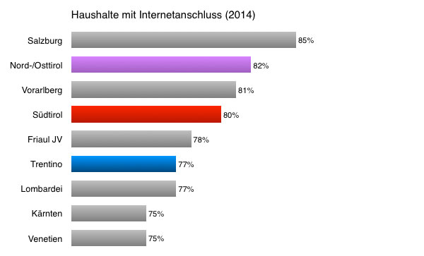 Haushalte mit Internetanschluss (2014).