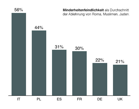 PEW Attitudes Durchschnitt.