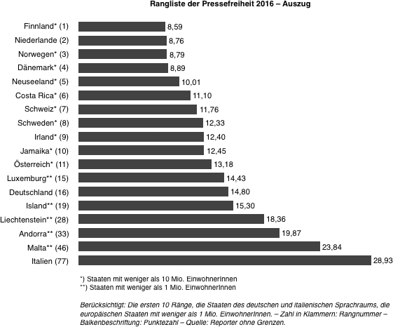Pressefreiheit 2016.