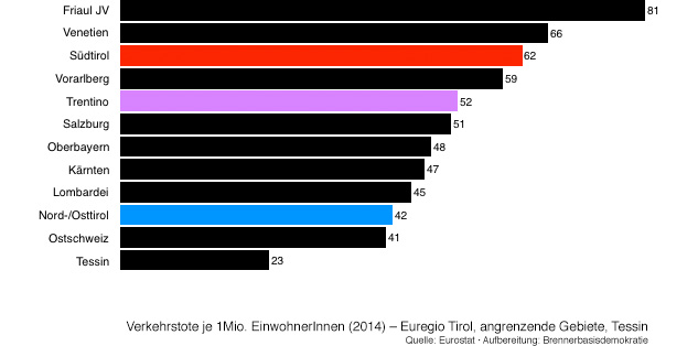 Verkehrstote Euregio Tirol 2014.