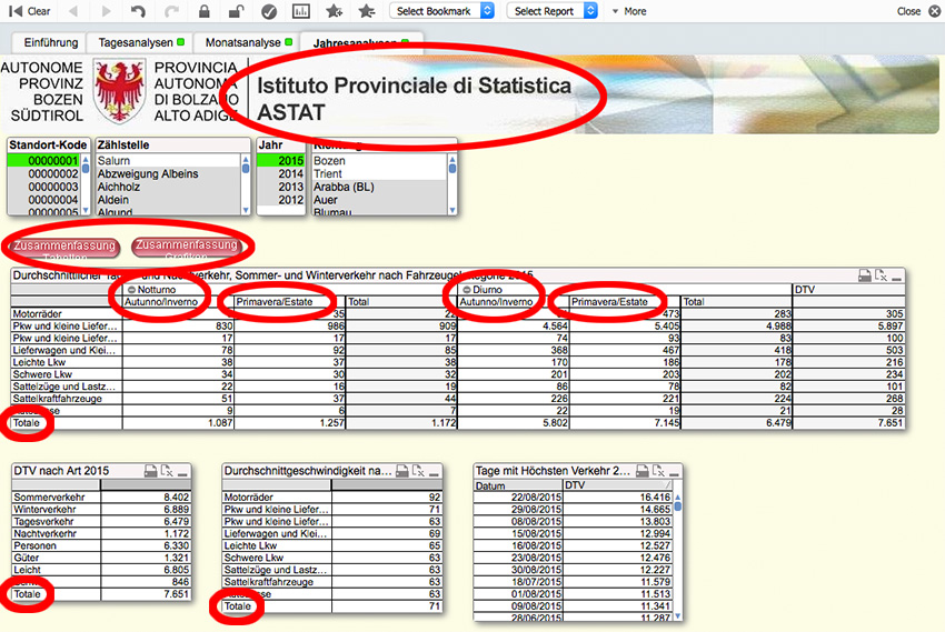 Astat Datenbank Verkehr.