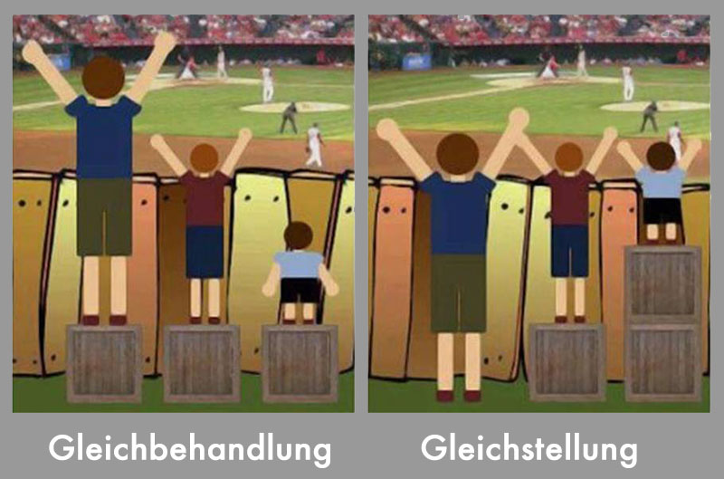 Gleichbehandlung vs. Gleichstellung.