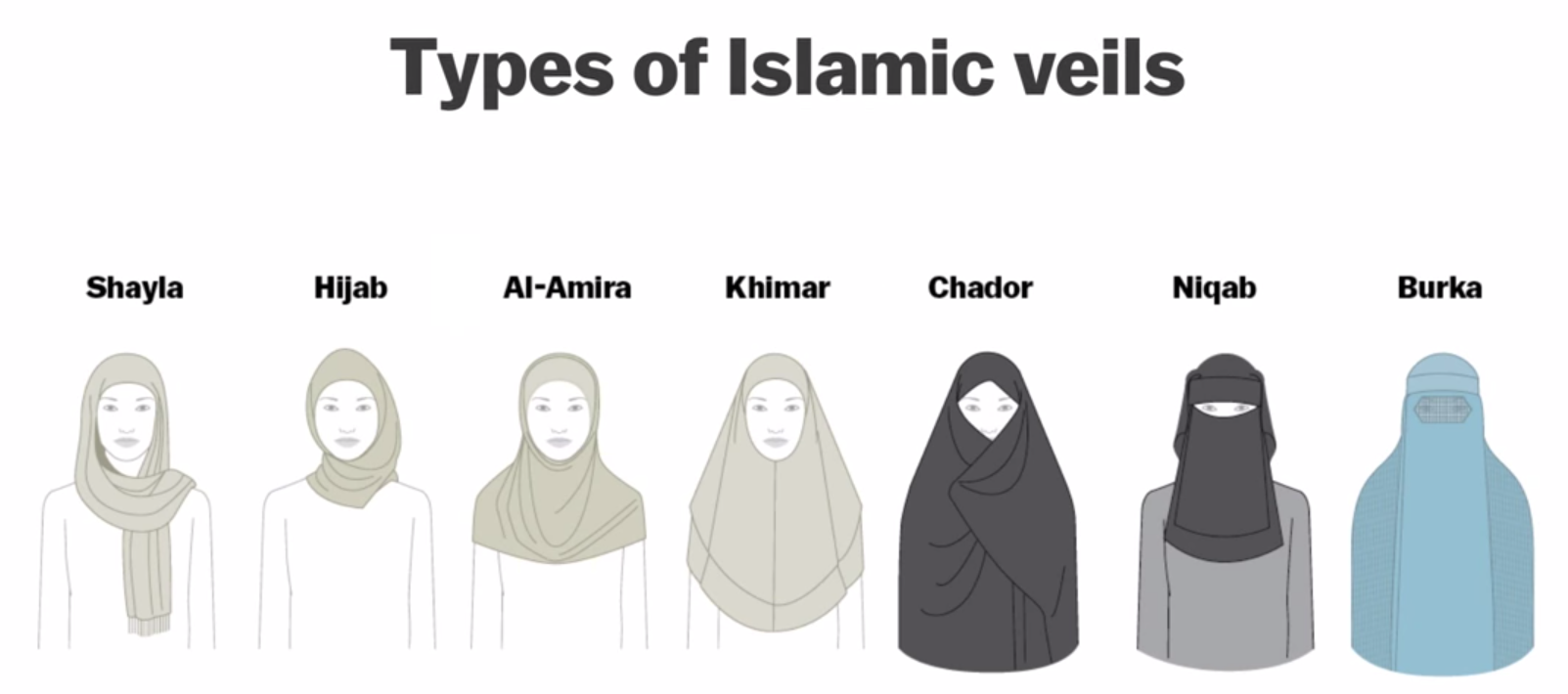 http://barringtonstageco.org/types-of-islamic-veils/