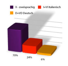 Beschriftung.