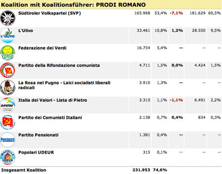 Kammer Prodi.