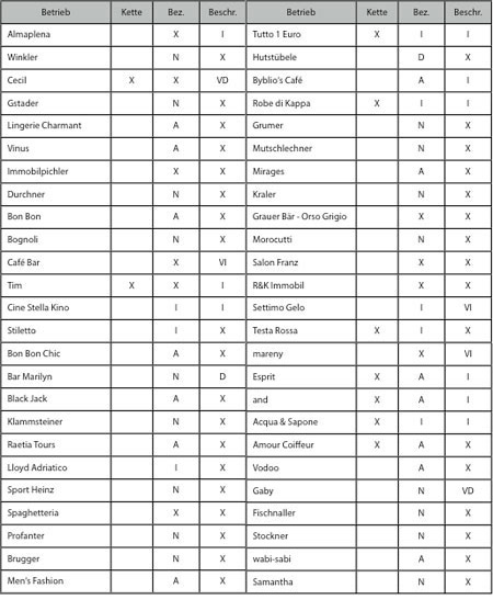 Liste.