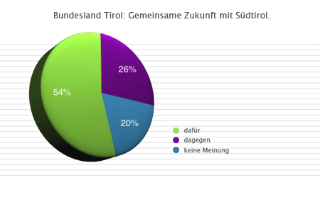 Umfrage.